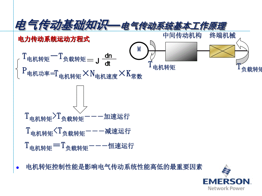 变频器基本工作原理_第4页