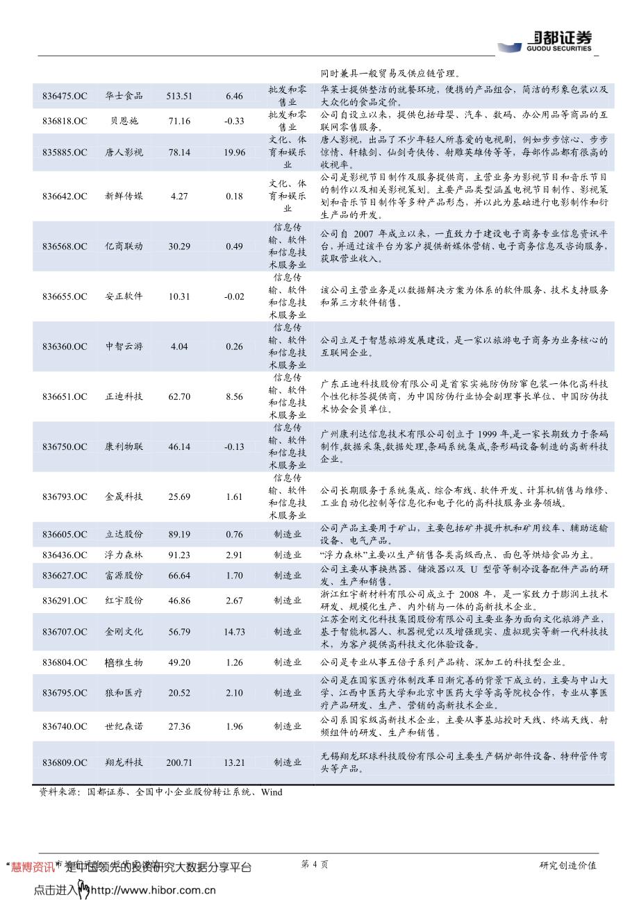 新三板日报（04.20）—新三板新一轮制度创新起点划定_第4页