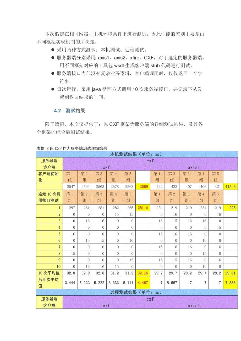 几种流行webservice框架性能对比_第5页