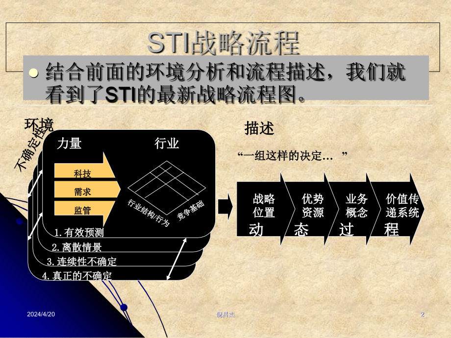 品牌战略研究工具模型详解_第2页