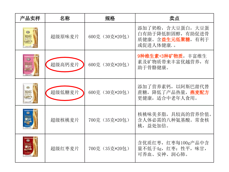 关于麦片新包装产品说明_第3页