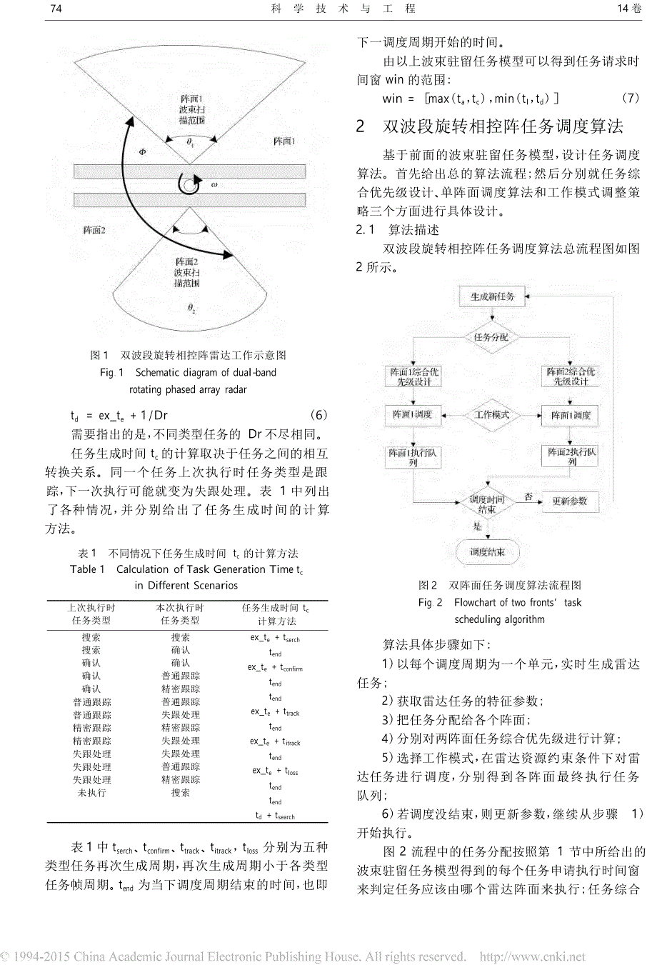 双波段旋转相控阵雷达任务调度算法_第2页