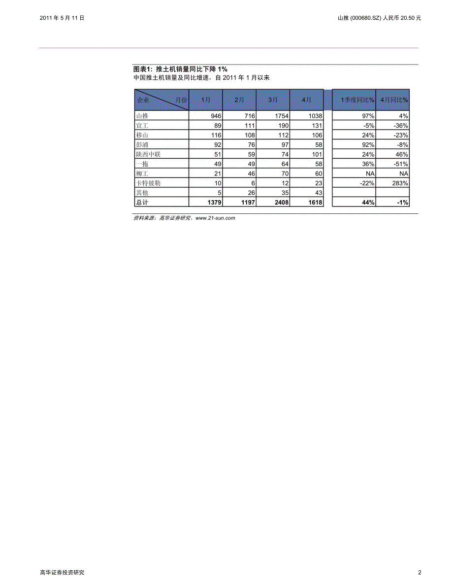 推土机销量同比下降1%；重申对行业的中性评级_第2页