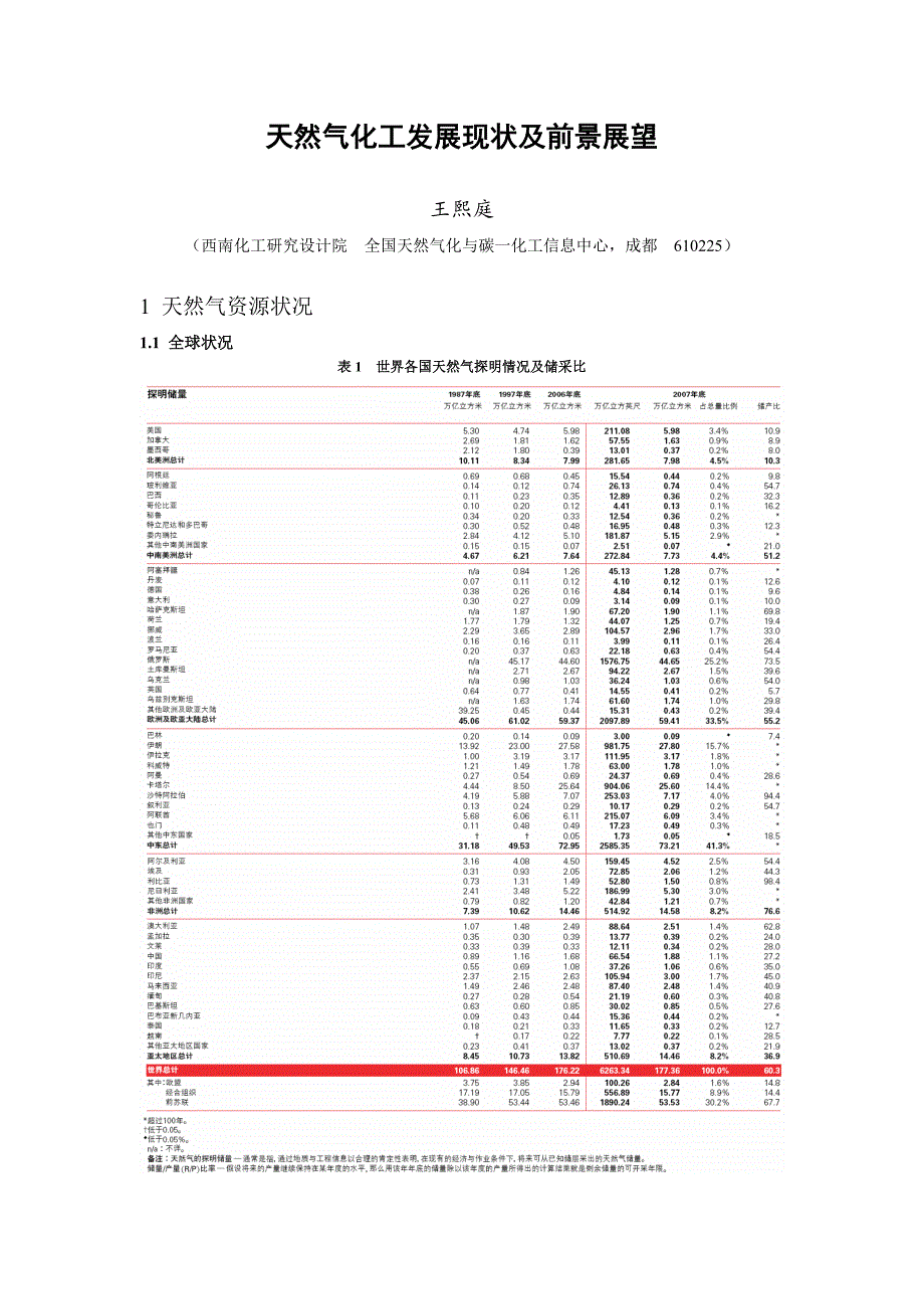 天然气化工发展现状及前景展望_第1页