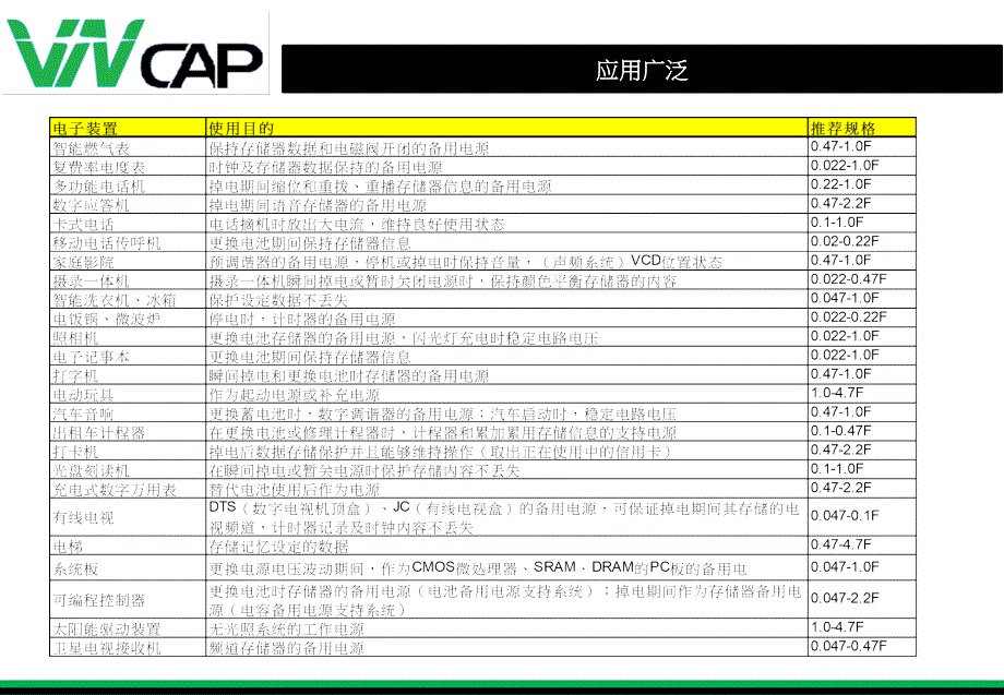 超级电容最全面应用及方案_第4页