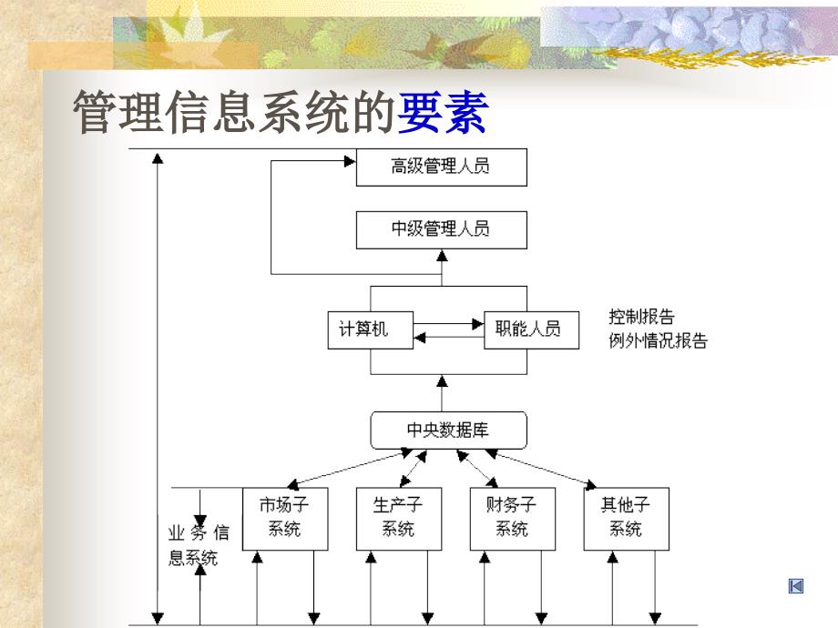 物流运作实务《物流管理信息系统》博科物流管理信息系统_第4页