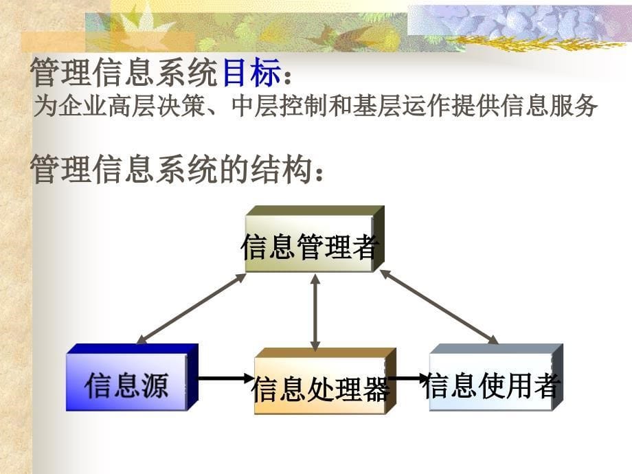 物流运作实务《物流管理信息系统》博科物流管理信息系统_第5页