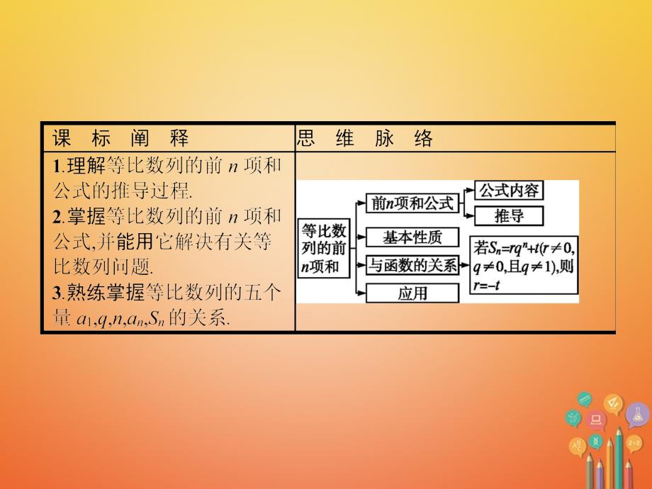 2017_2018学年高中数学第二章数列2.3.2等比数列的前n项和课件新人教b版必修_第2页