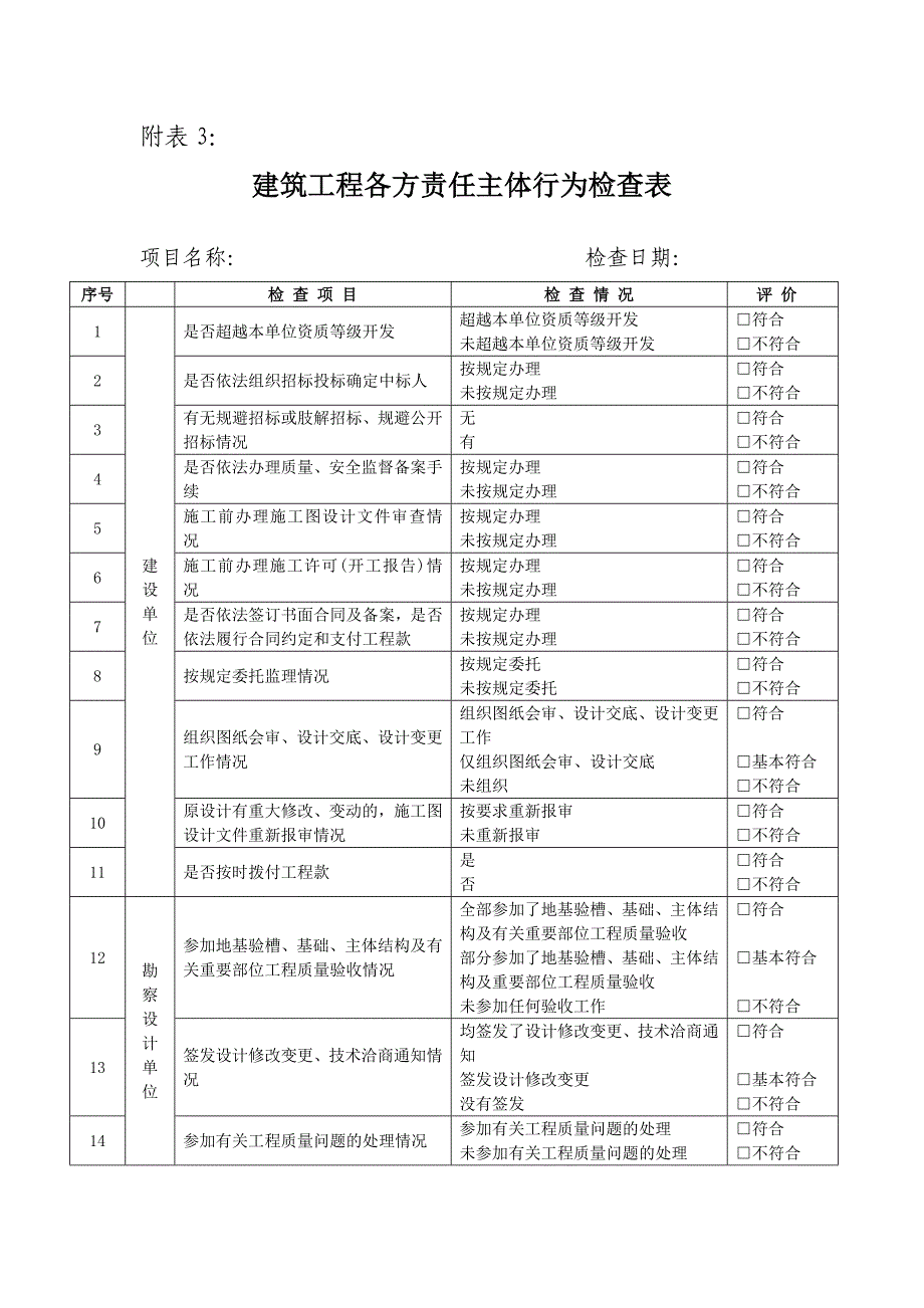 建筑工程各方责任主体行为检查表_第1页