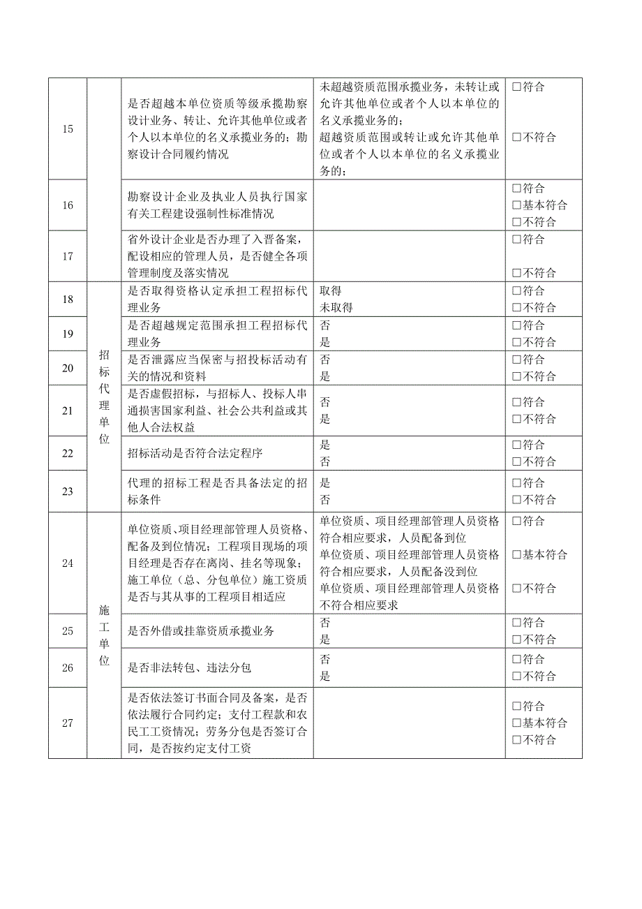 建筑工程各方责任主体行为检查表_第2页