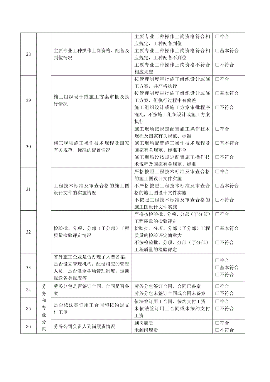 建筑工程各方责任主体行为检查表_第3页