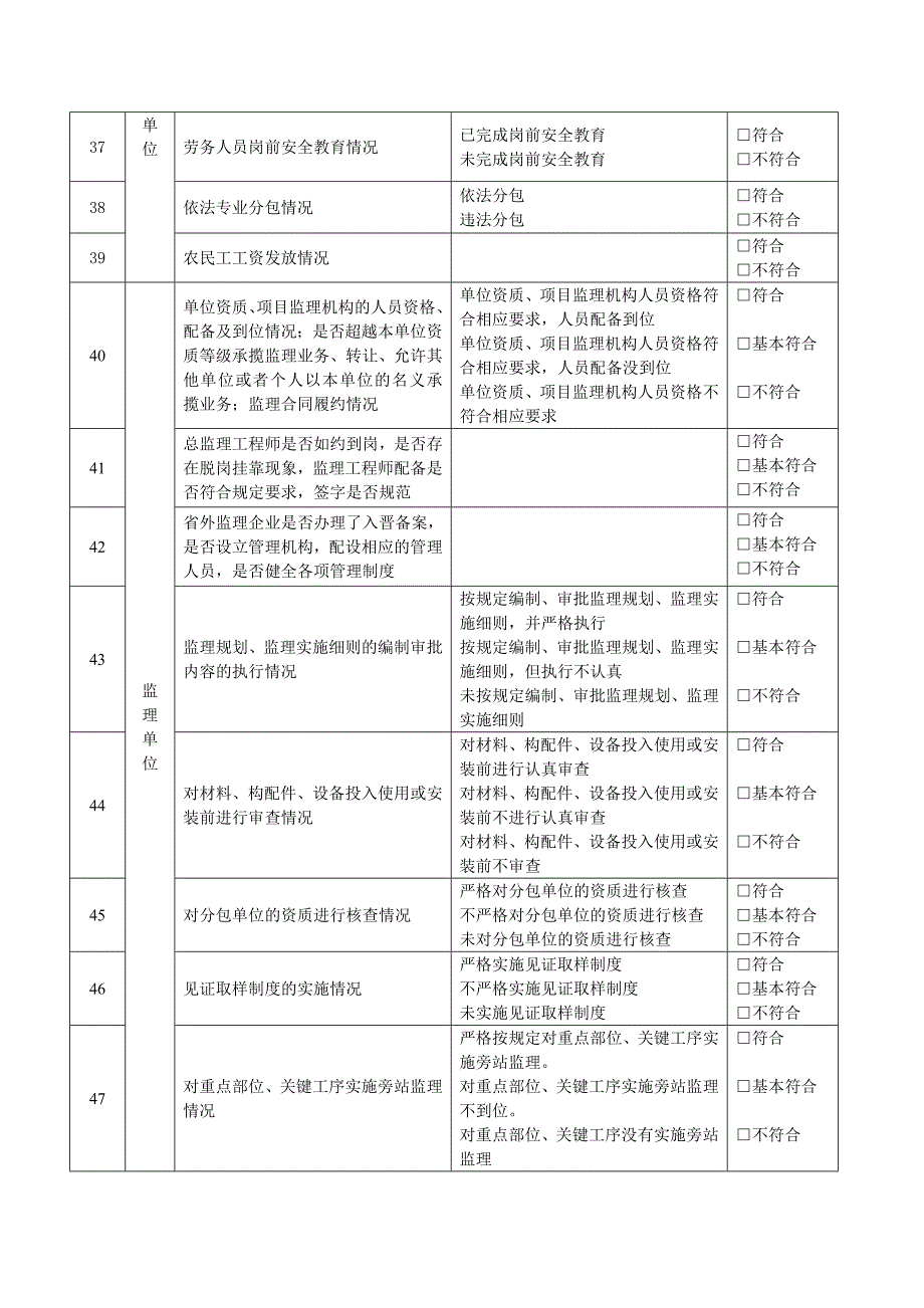 建筑工程各方责任主体行为检查表_第4页