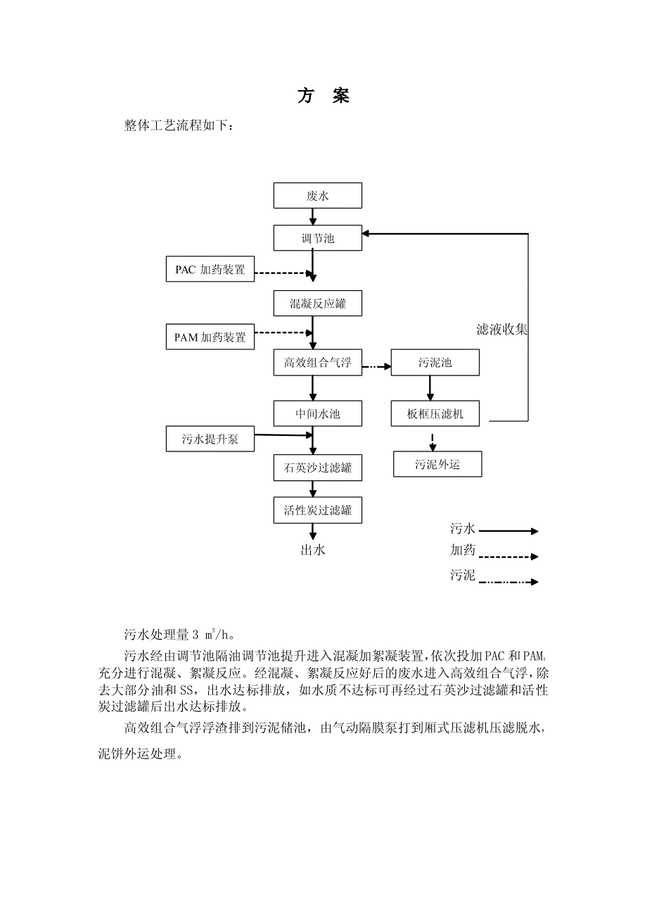 含油废水处理工艺方案比较_第1页