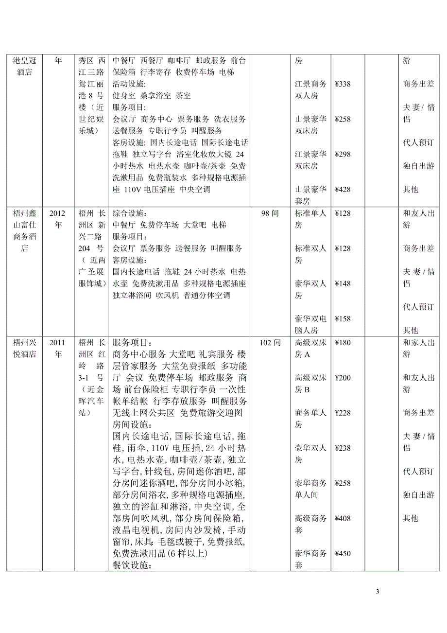 梧州酒店文件_第3页