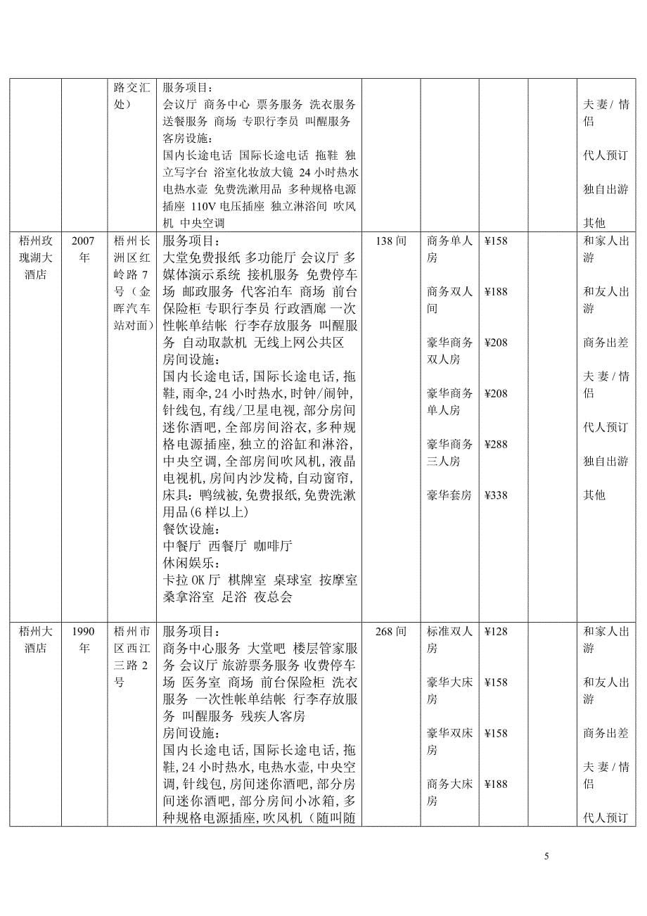 梧州酒店文件_第5页