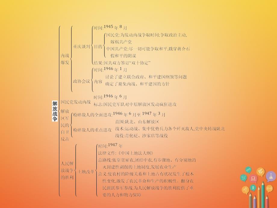 2017秋八年级历史上册第七单元解放战争综合复习课件新人教版_第2页