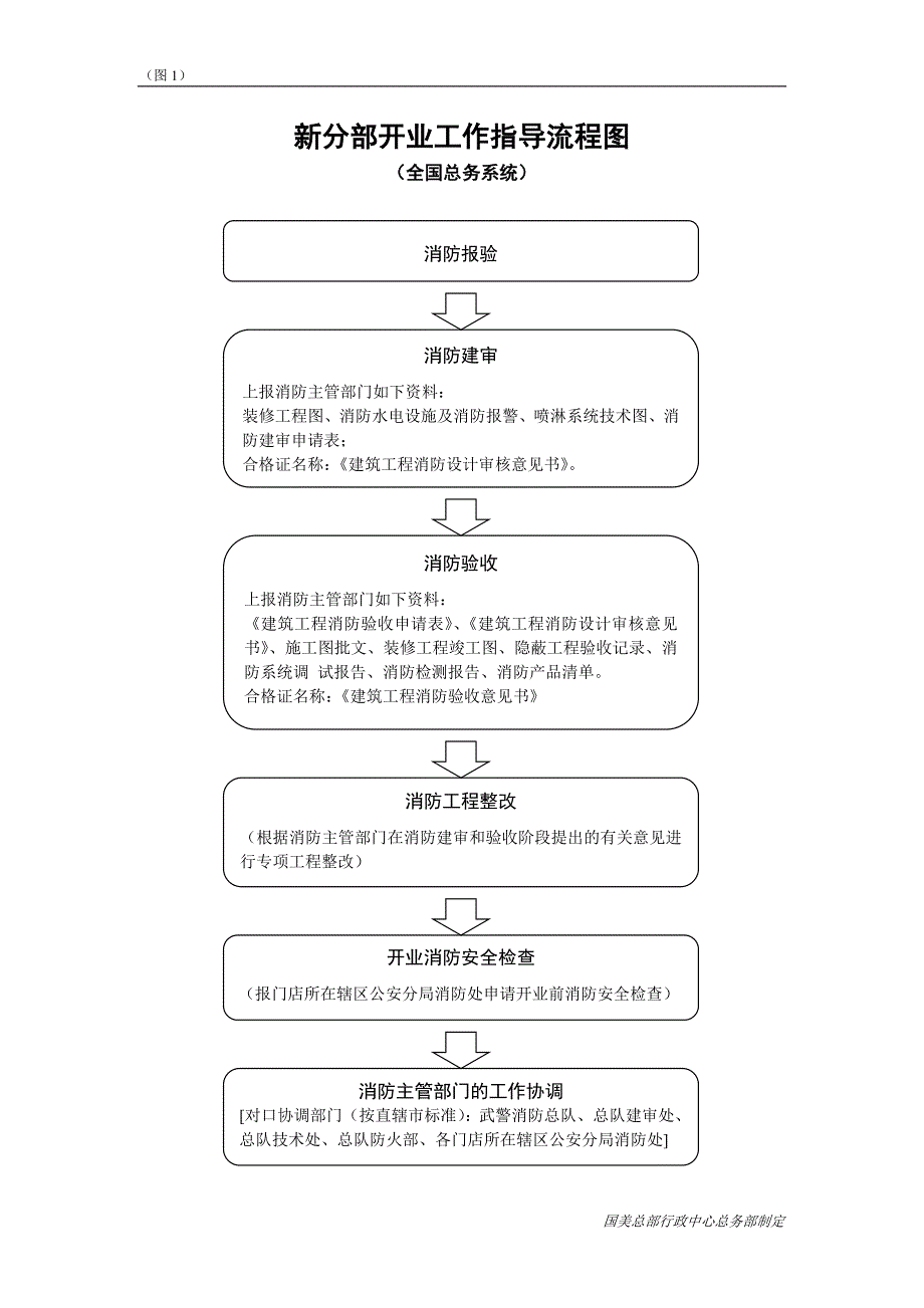 国美电器新店开业指导手册_第4页