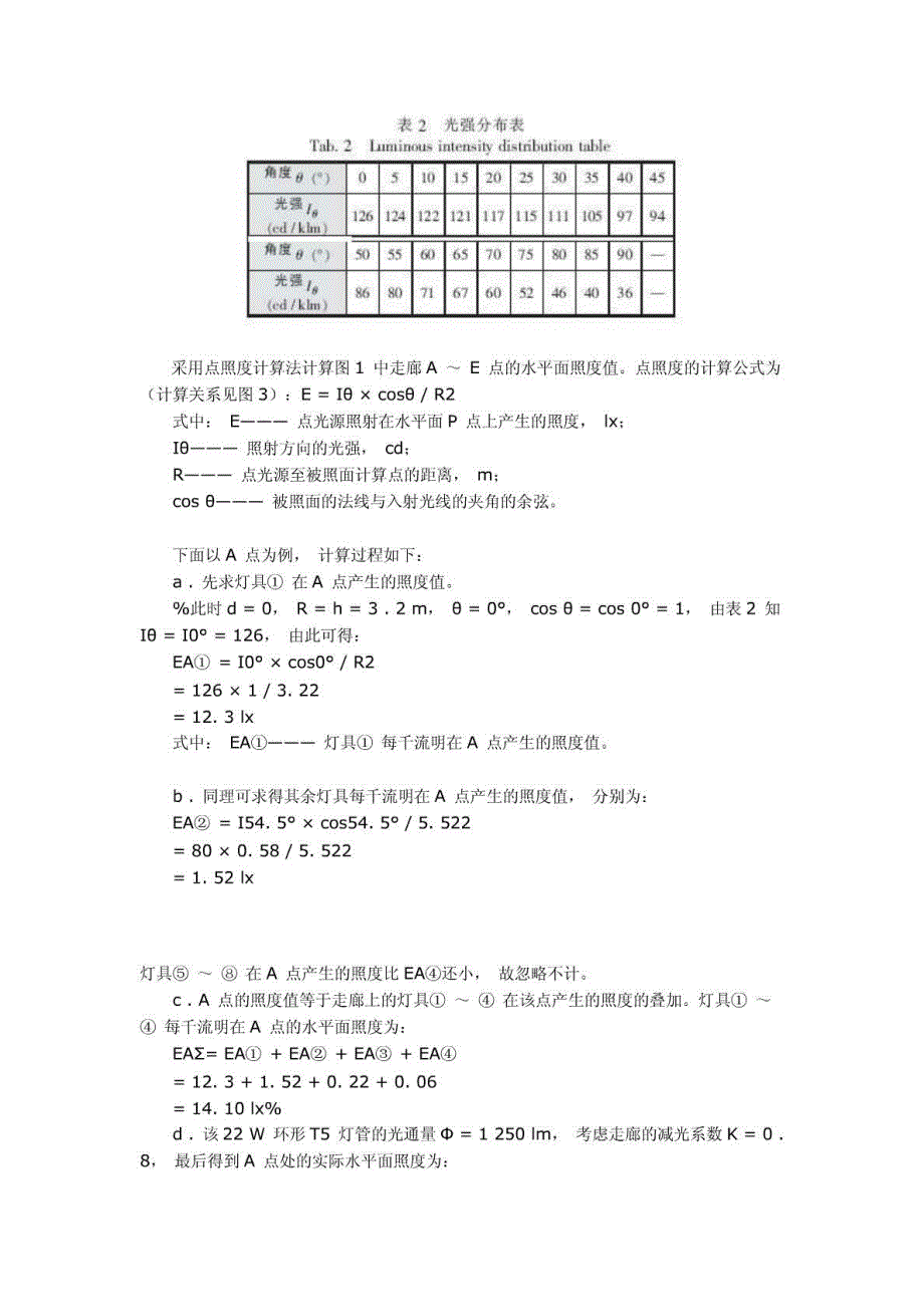 谈楼梯间照明设计_第3页