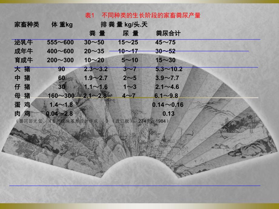 养殖场污染的处理与控制_第4页