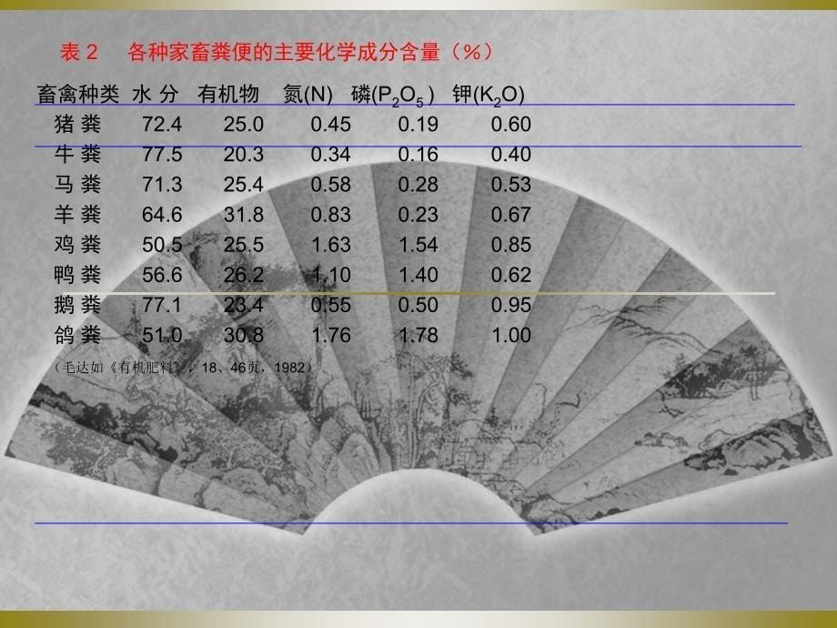 养殖场污染的处理与控制_第5页