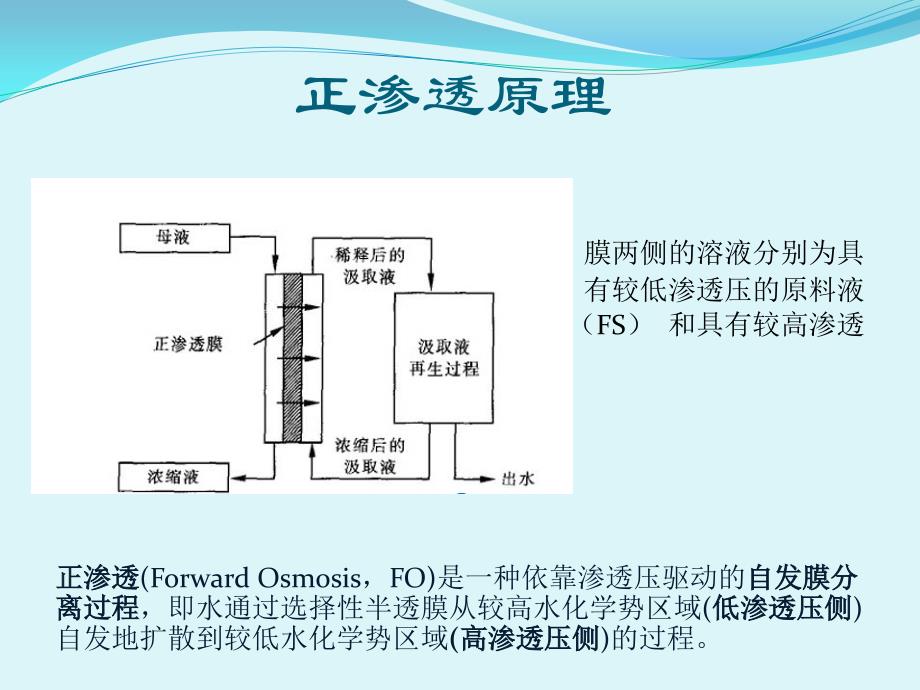 正渗透汲取剂及其回收工艺_第4页