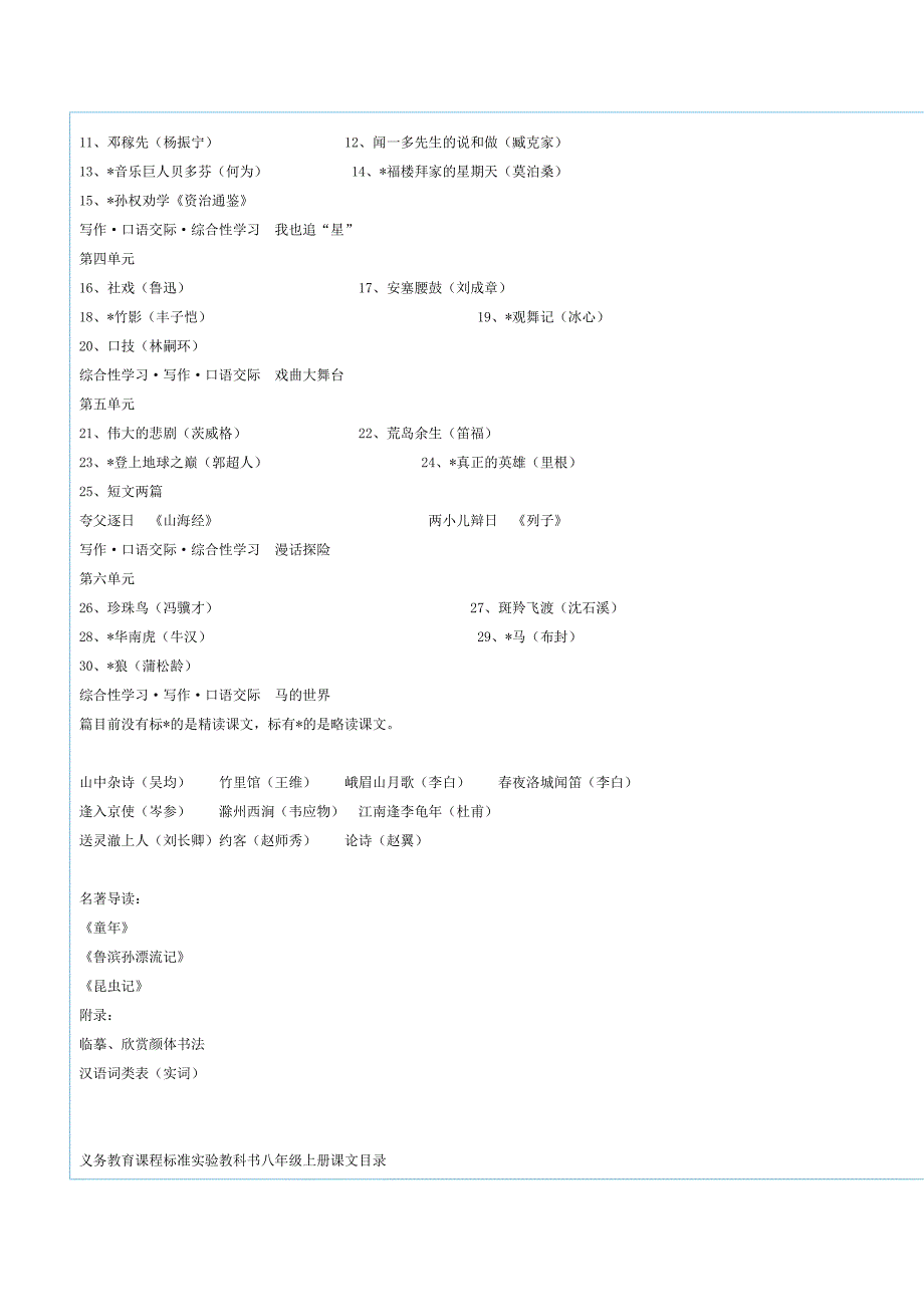 义务教育课程标准实验教科书课文目录_第3页