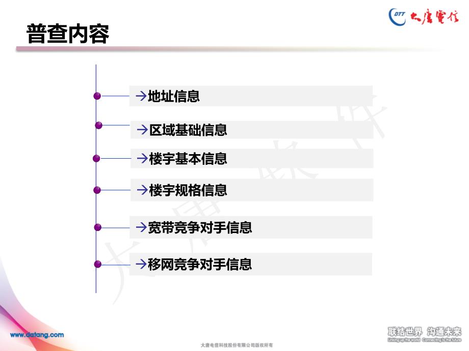 小区楼宇普查_第2页