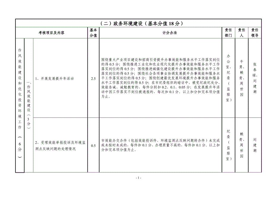 （二）政务环境建设（基本分值18分）_第1页