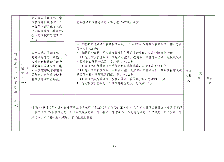 （二）政务环境建设（基本分值18分）_第4页