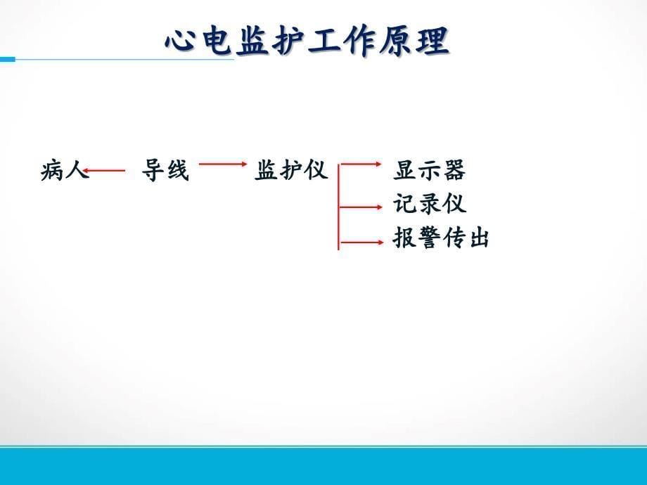 心电监护仪的使用及操作流程_第5页