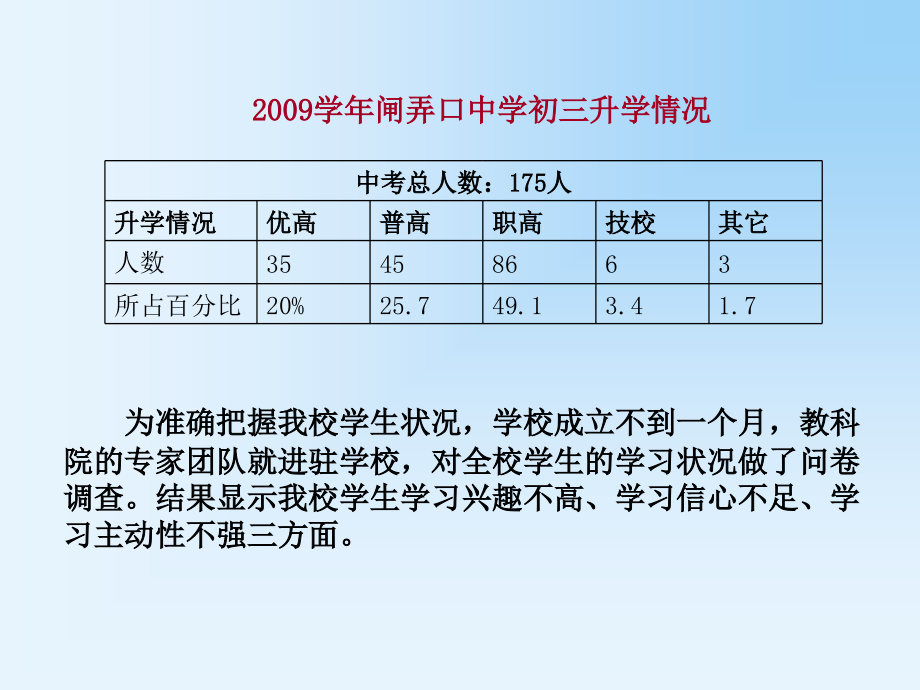 六卡导学：基于以学定教理念的课堂教学变革_第4页