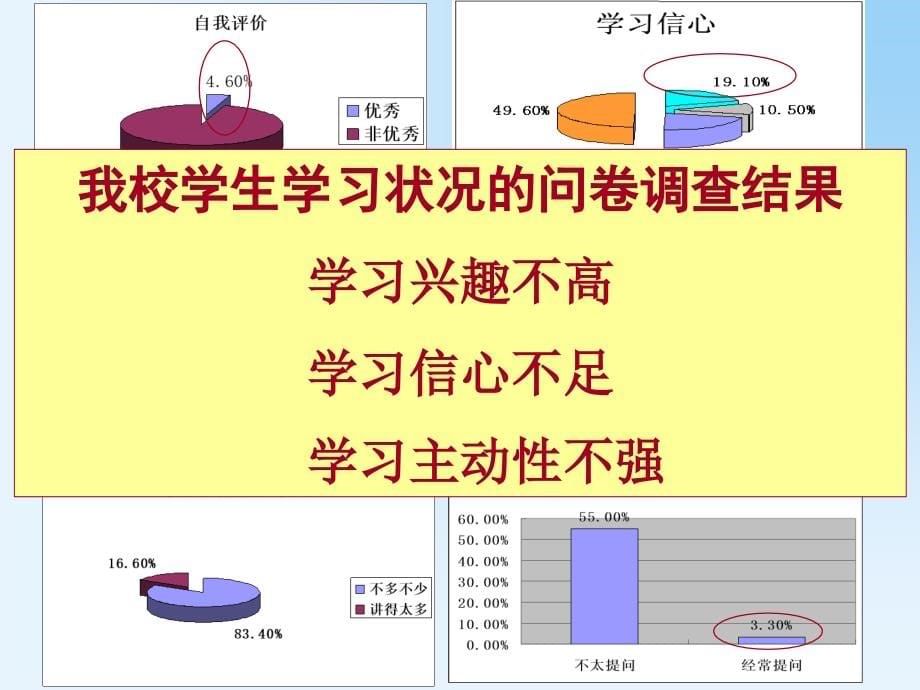 六卡导学：基于以学定教理念的课堂教学变革_第5页