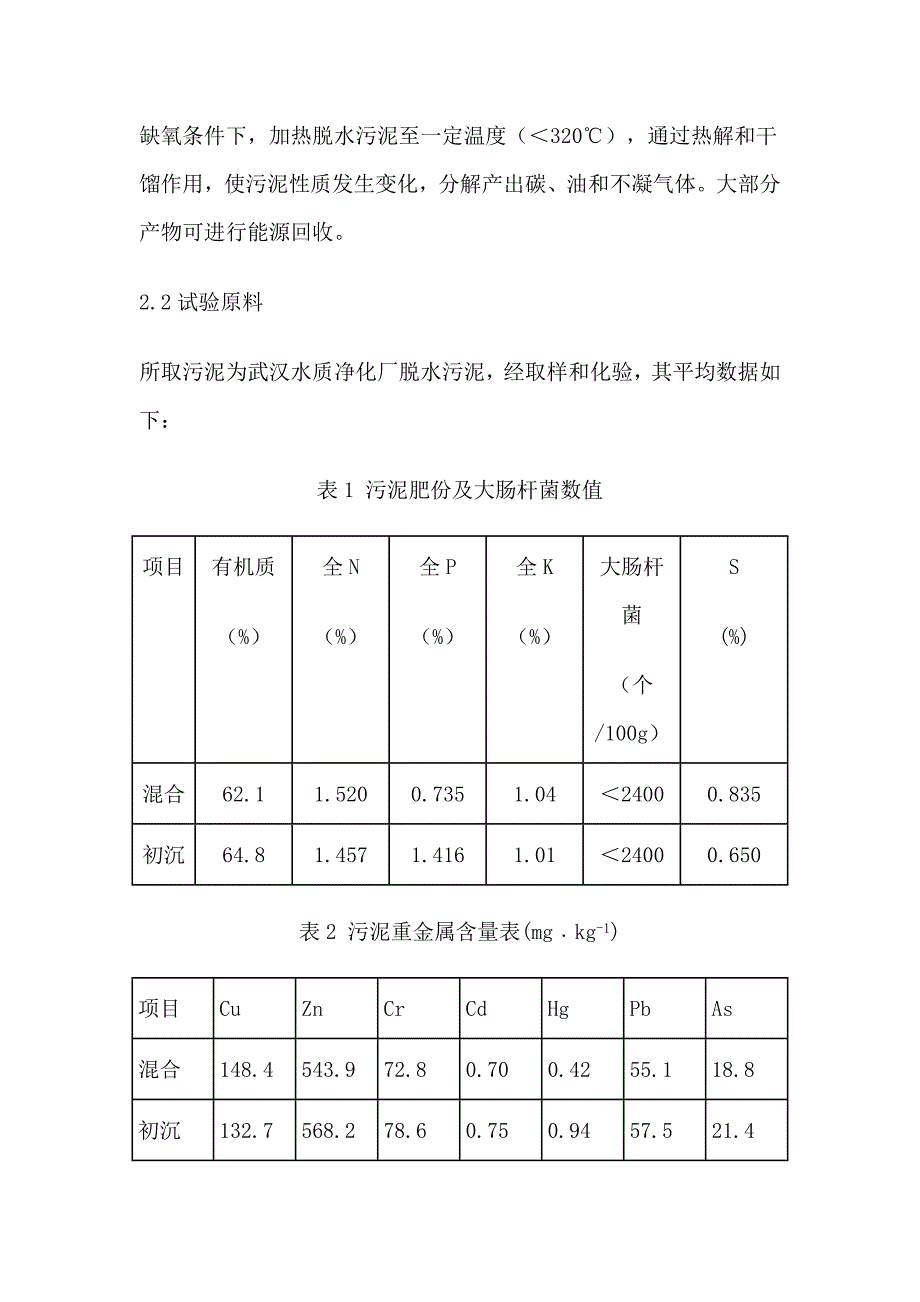 污泥热化学处理的试验研究_第2页