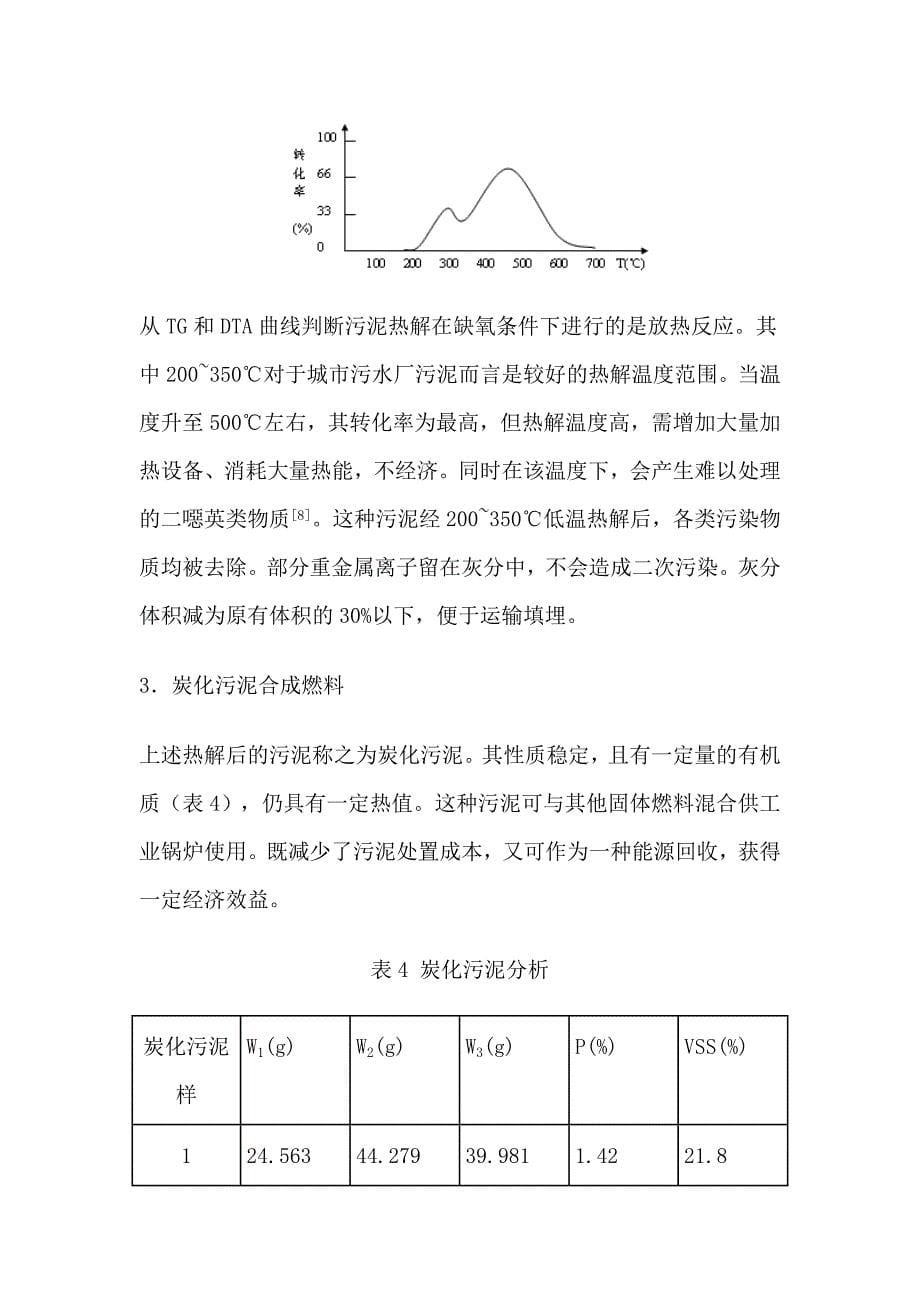 污泥热化学处理的试验研究_第5页