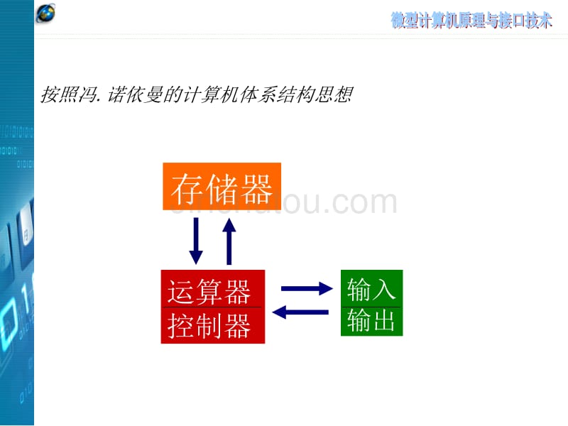 (微机原理与接口技术课件)第1章序言_第5页