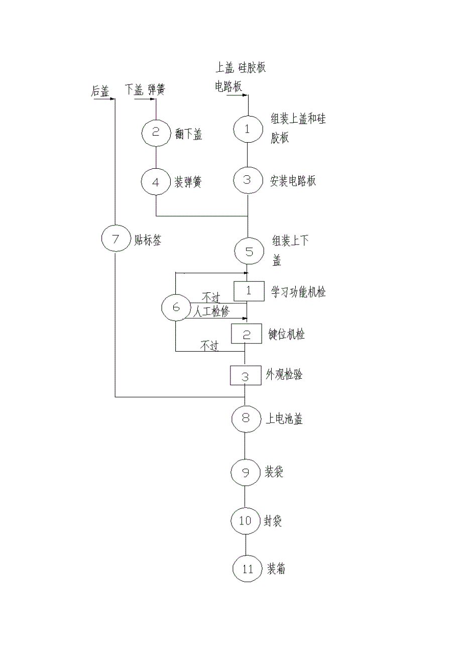 长虹遥控器厂生产实习报告_第3页