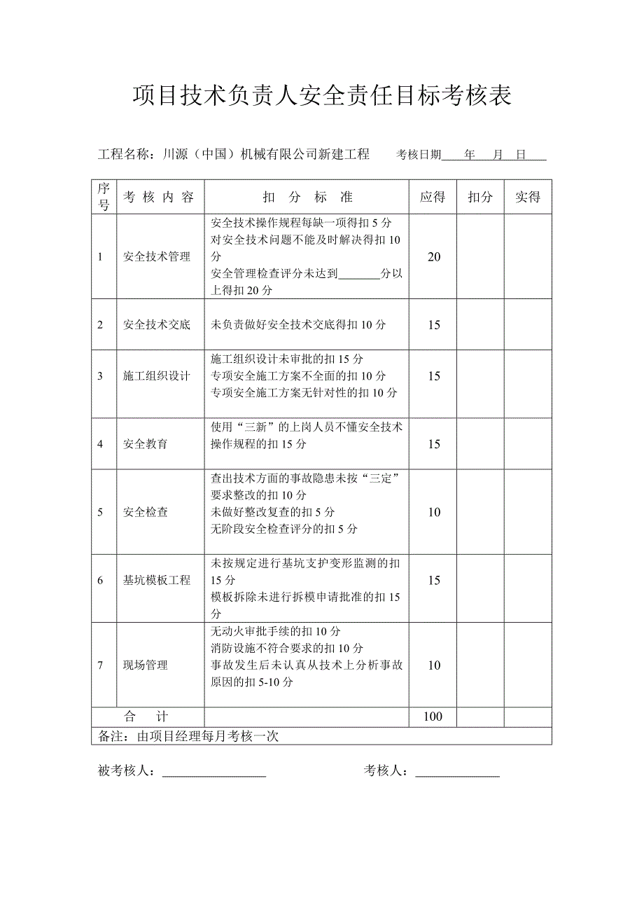 安全责任目标考核表_第2页