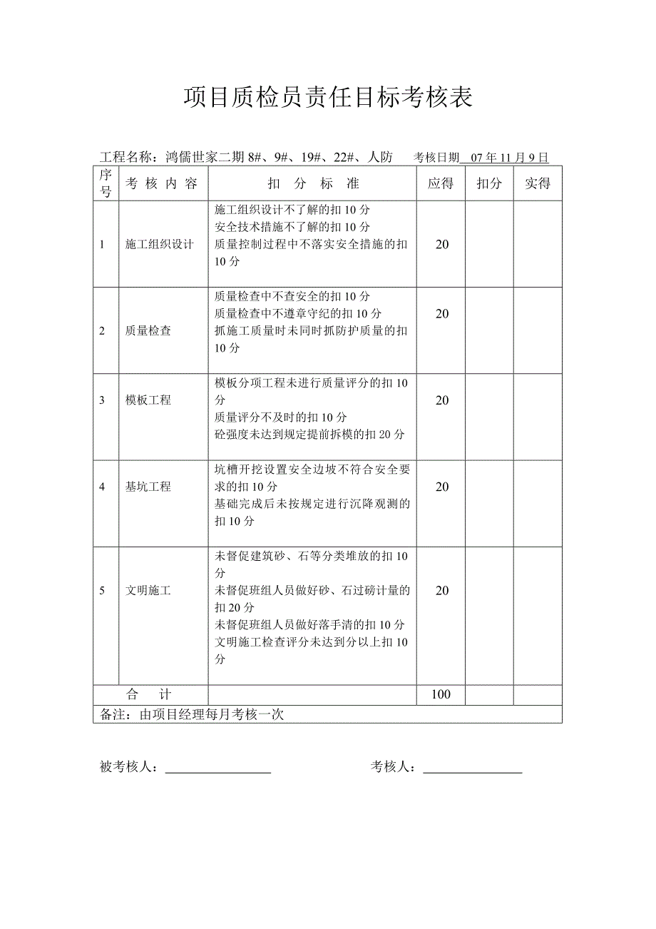 安全责任目标考核表_第4页