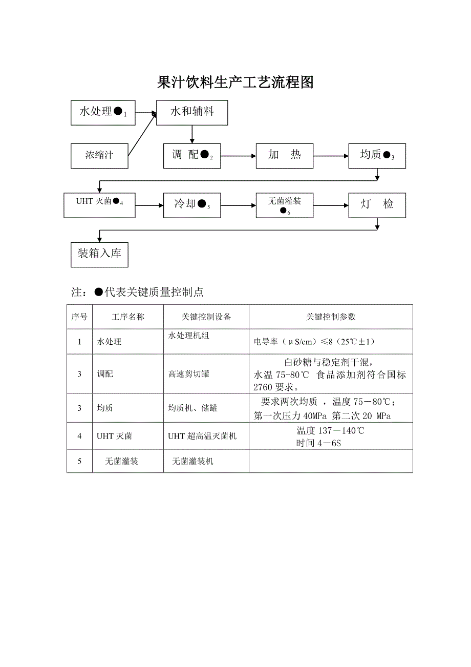 果蔬汁生产工艺流程图_第1页