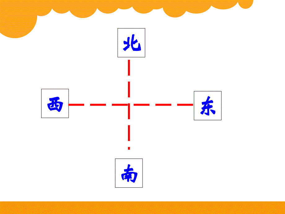 新北师大版二年级下册数学《辨认方向》上课用_第1页