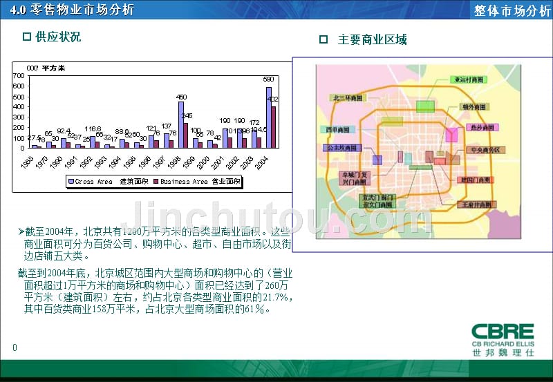 北京望京商业整体分析报告_第1页