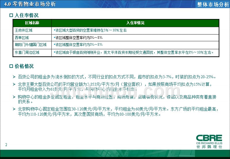 北京望京商业整体分析报告_第3页