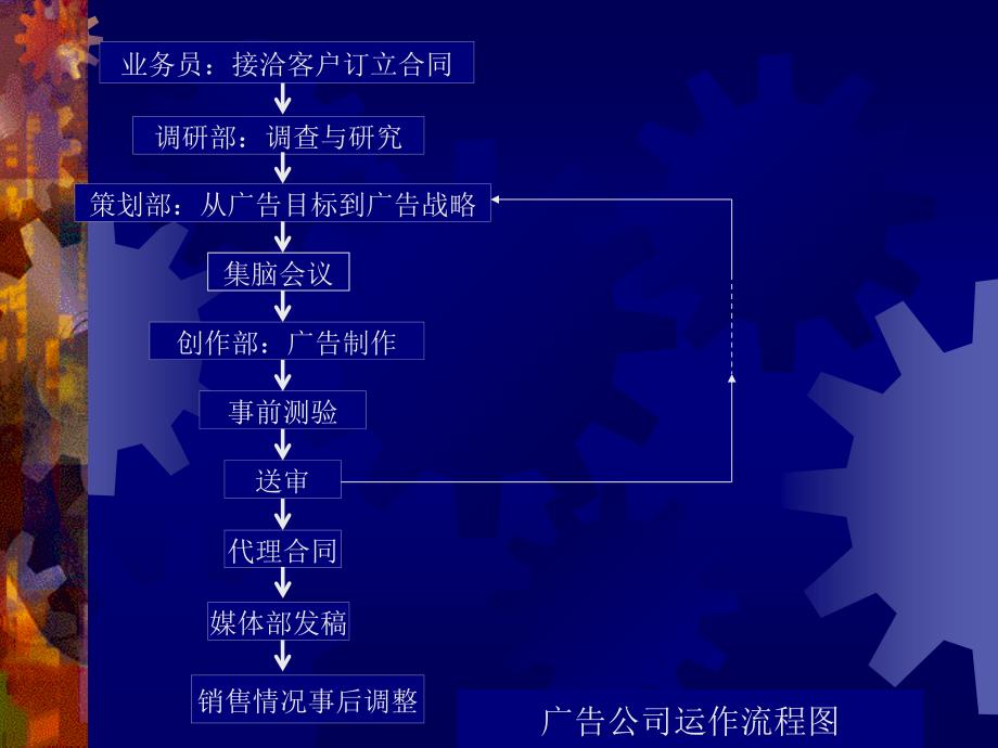 广告文案的创意表现_第2页