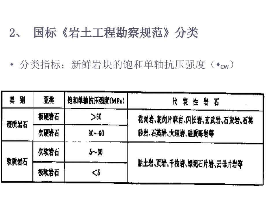 工程岩体等级划分_第5页