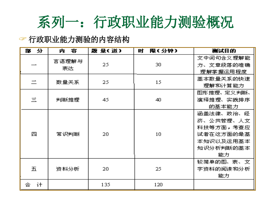 行政职业能力测验_第4页