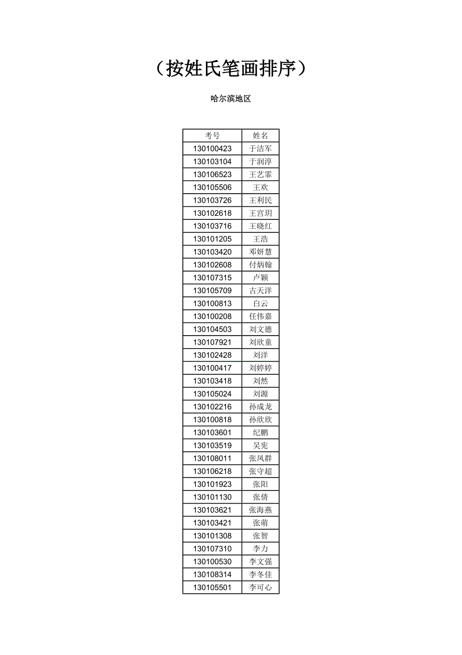（按姓氏笔画排序）_第1页