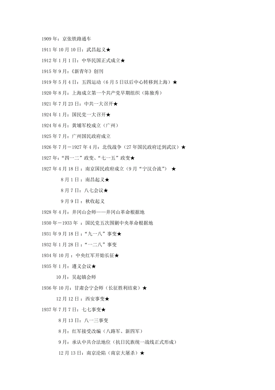 八年级上册历史时间表_第2页