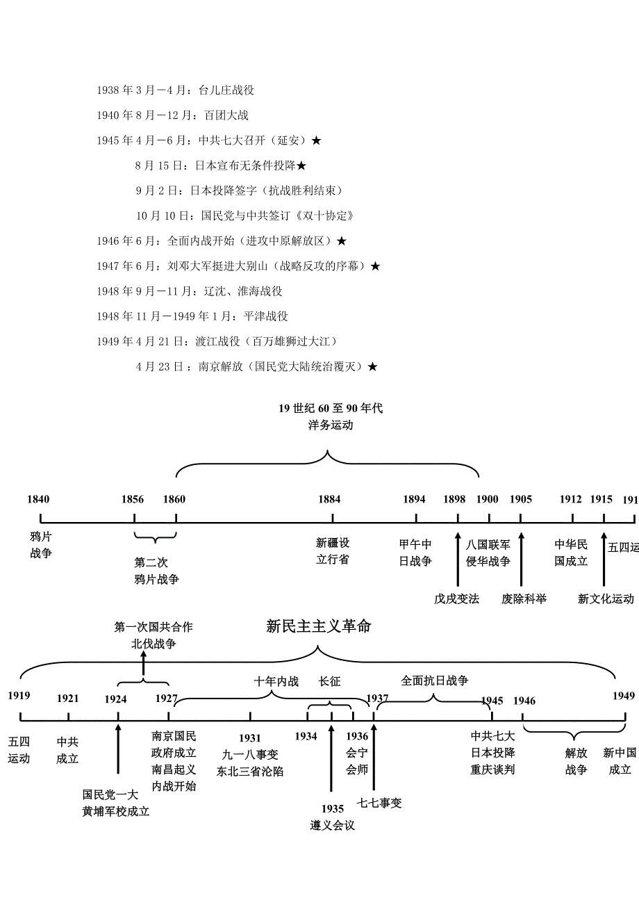 八年级上册历史时间表_第3页