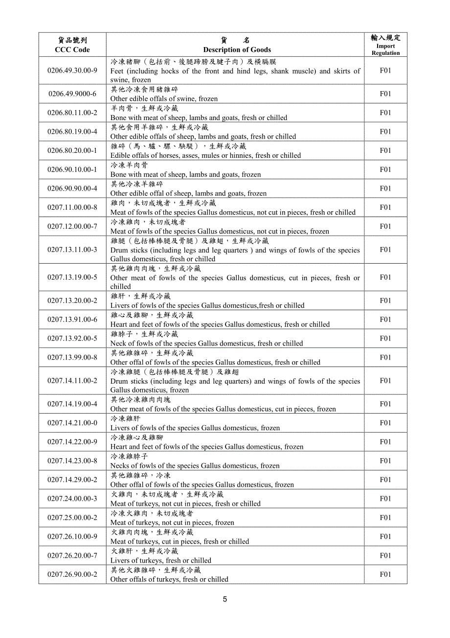 中华民国输入规定f01、f02货品分类表_第5页