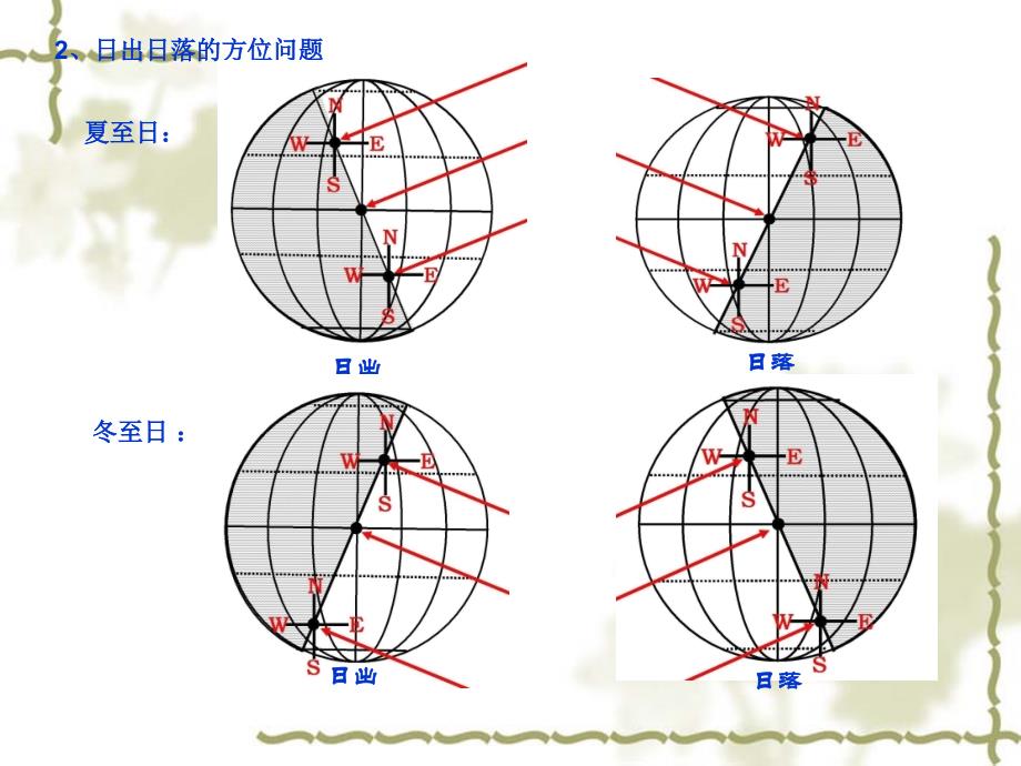 太阳高度角的大小及计算_第4页